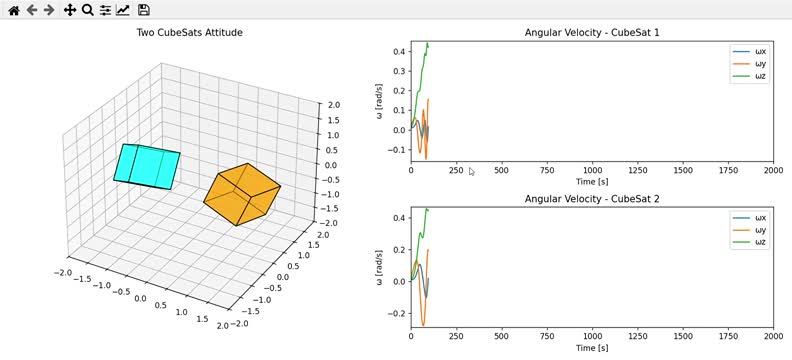 CubeSat Attitude Simulation — 3D visualization with angular velocity plots