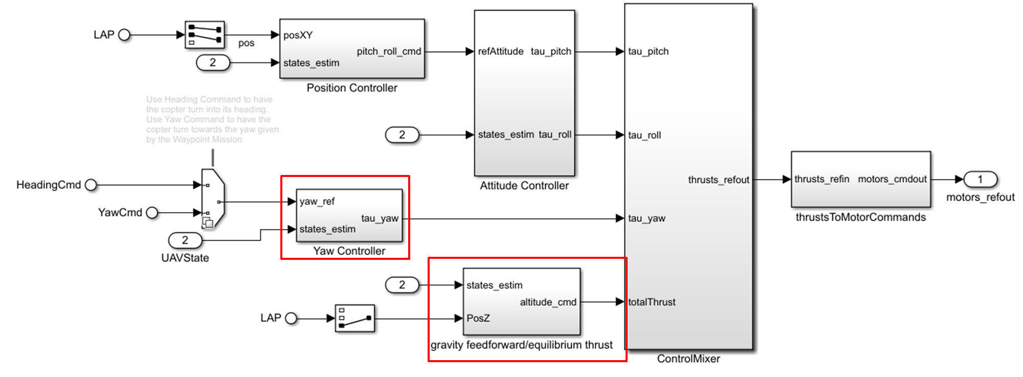 Simulink PID Autotuning Controller Block Diagram